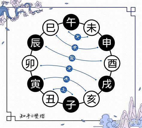 辰午合|地支相合